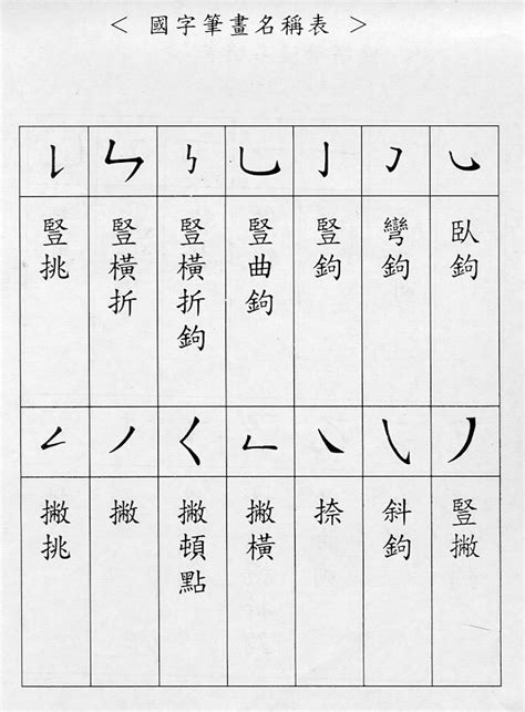 6畫國字